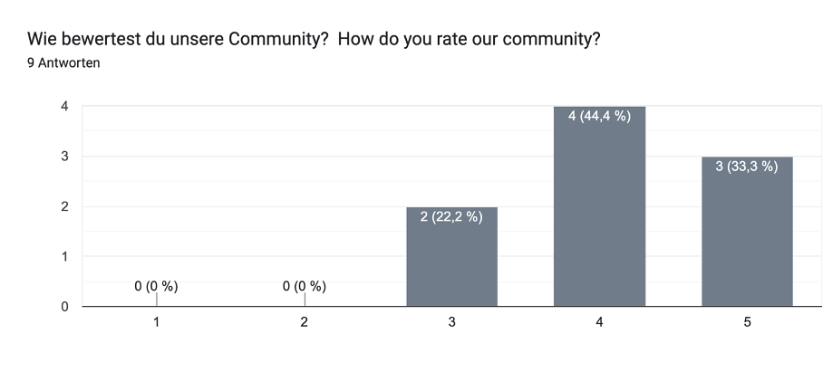 community rating diagram