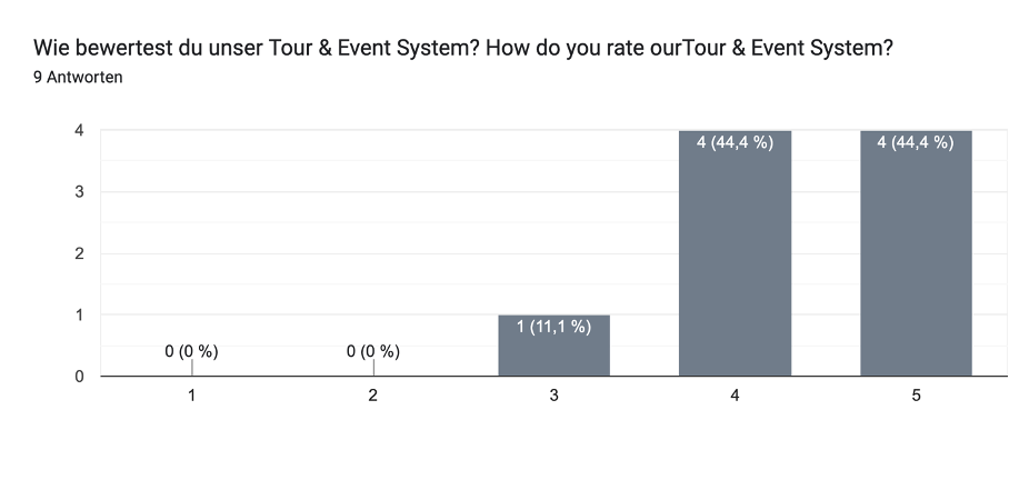 tour & event rate diagram