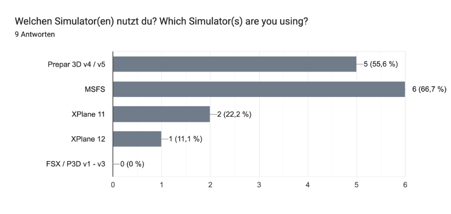Simulator usage diagram